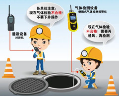灵宝有限空间安全作业操作规程